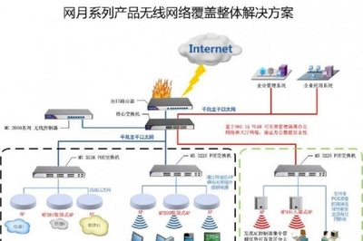 江西南昌全省承接無線覆蓋與無盤網(wǎng)絡工程及IT外包服務