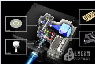 實力強將 愛普生高端激光工程投影機，賦能網絡工程新視界