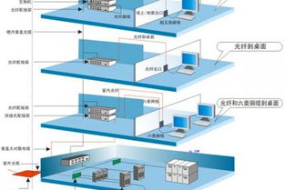 萊蕪網絡工程與綜合布線服務，電話交換機銷售安裝及電腦軟件解決方案
