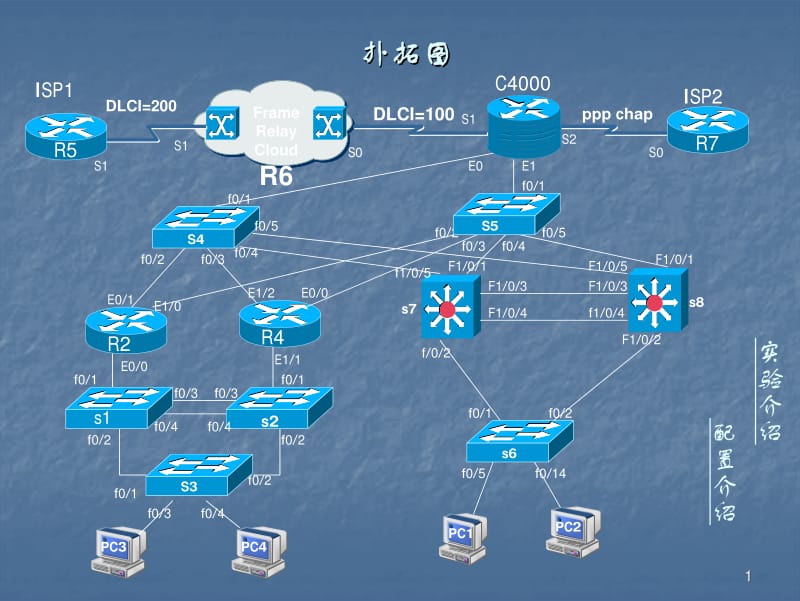 CISCO網絡組網工程配置案例_.pdf