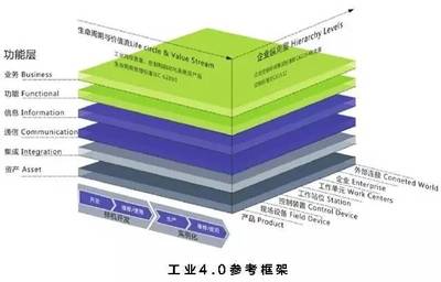 一篇文章帶你讀懂《工業大數據白皮書》