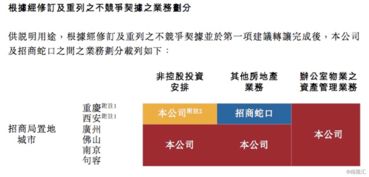 招商局置地啟動(dòng)資產(chǎn)管理新時(shí)代，獲母公司資產(chǎn)注入迎來發(fā)展新契機(jī)