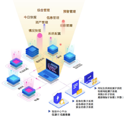 高效資產管理 企業穩健發展的基石