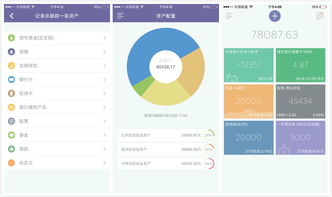 5月第2周不可不知的10個資產管理新產品 創業公司騰飛正當時